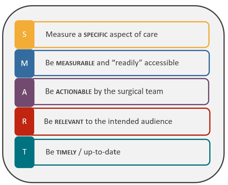 Diagram showing quality of care indicators